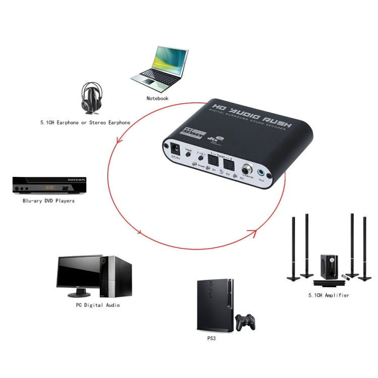 BowLift | NEWKENG 51R DTS / AC3 to Analog 5.1 Audio / Stereo Audio Digital Audio Converter Decoder