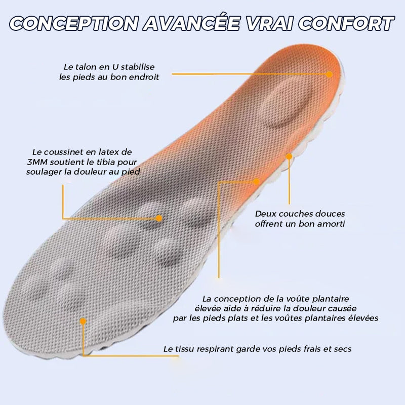 U-shaped Comfort Starter insoles at constant temperature | Kalsten