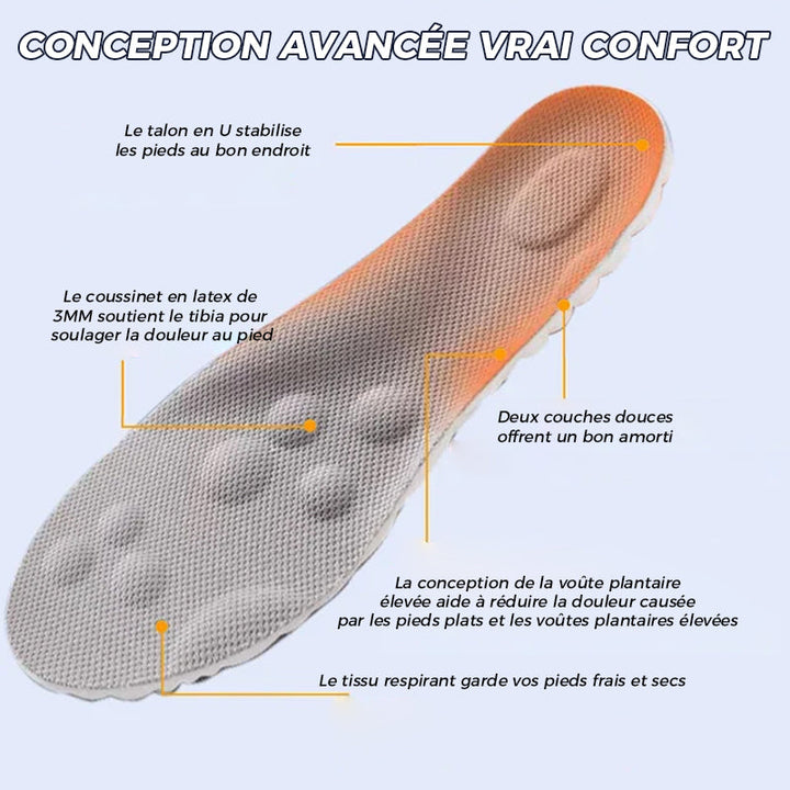 U-shaped Comfort Starter insoles at constant temperature | Kalsten