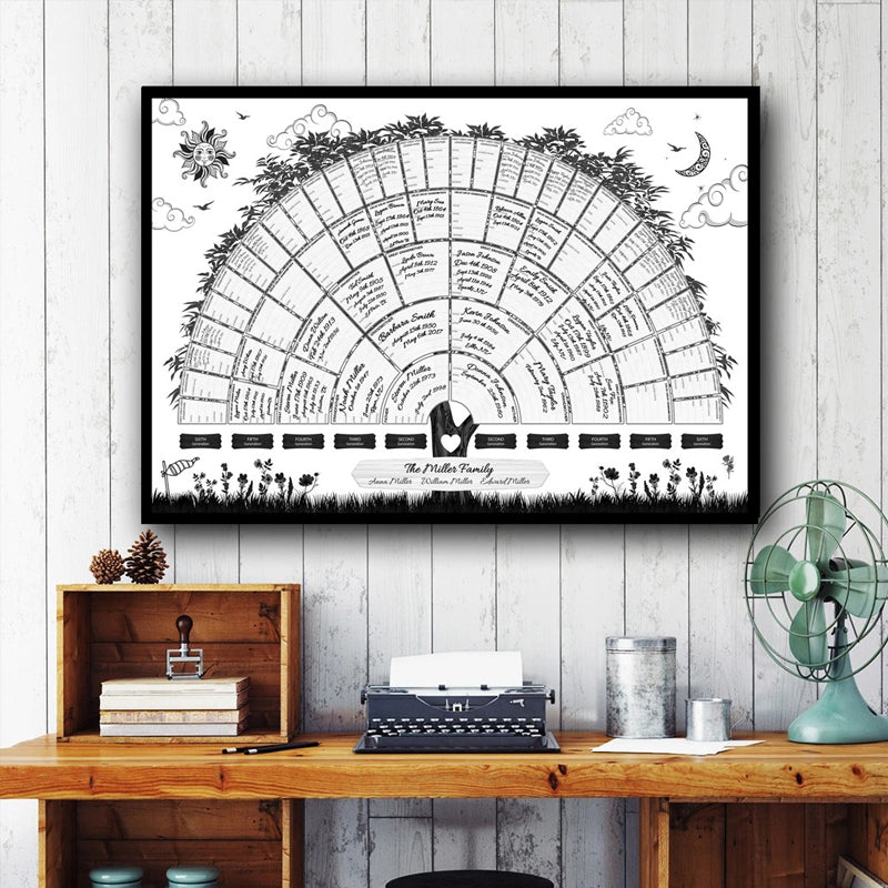 Family Tree Genealogy Diagram | Kalsten