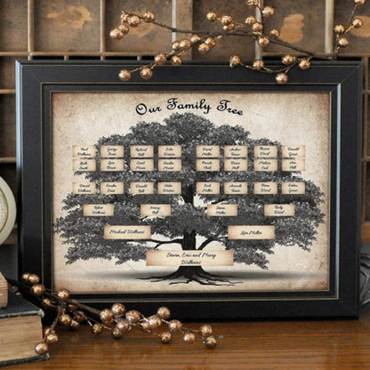 Skanto Family Tree Chart | Ancestry & Genealogy Overview | Multicolor