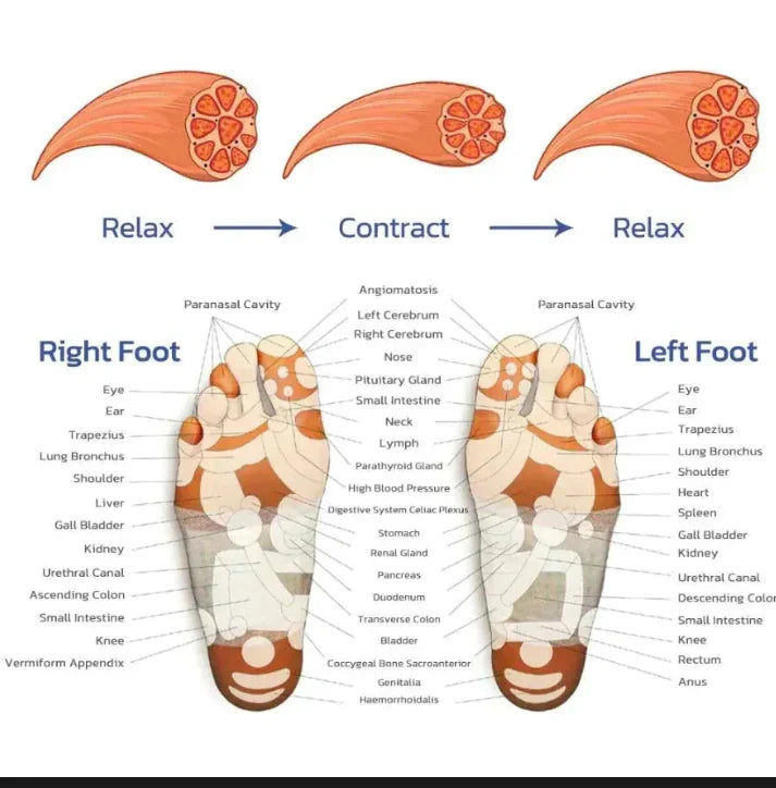 Pulse Pro™ - Soothes your feet Kalsten