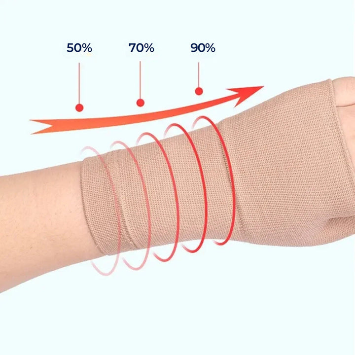 ReliefGrip | Wrist Compression Sleeve with Thumb Support – Pain Relief, Swelling Reduction & Joint Stability Kalsten