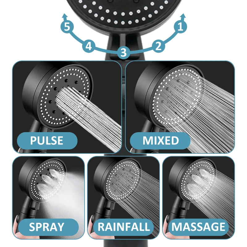 FlowControl Showerhead with 5 settings and push button | Kalsten