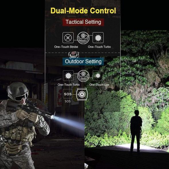 High-Lumen Waterproof LED Flashlight