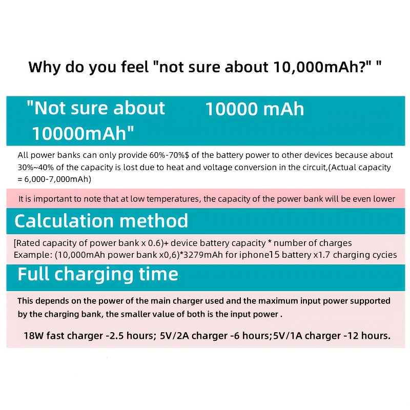 Powerbank 10000mAh Mini with Display | Kalsten