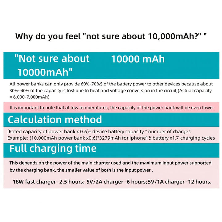 Powerbank 10000mAh Mini with Display | Kalsten