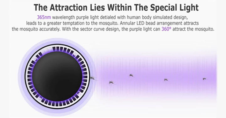 Mosquito Killer Trap USB – Trap Mosquitoes Easily! | Kalsten