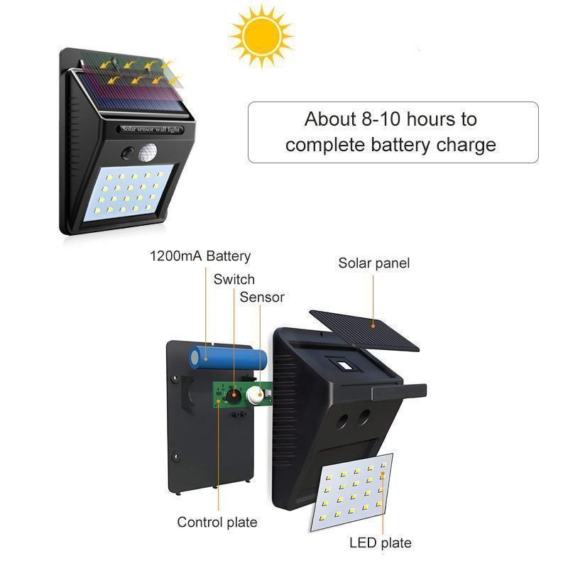 Solar Motion Sensor LED Wall Light