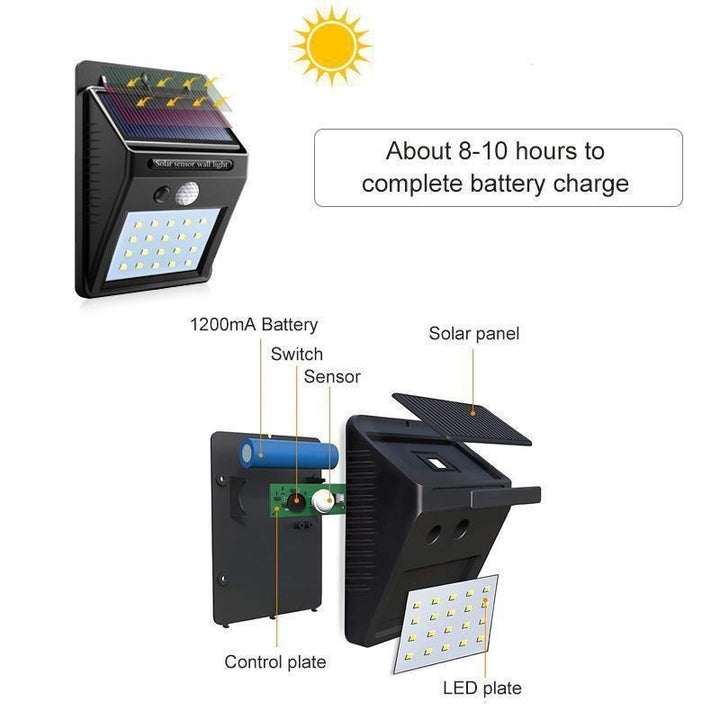 Solar Motion Sensor LED Wall Light