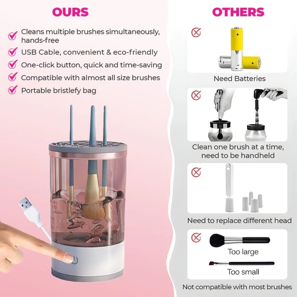 Skanto | Makeup Brush Cleaner | BrushPure Automatic Cleaning & Drying | Compact 16x9cm