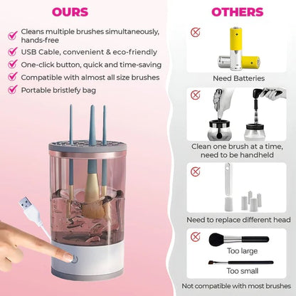 Skanto | Makeup Brush Cleaner | BrushPure Automatic Cleaning & Drying | Compact 16x9cm