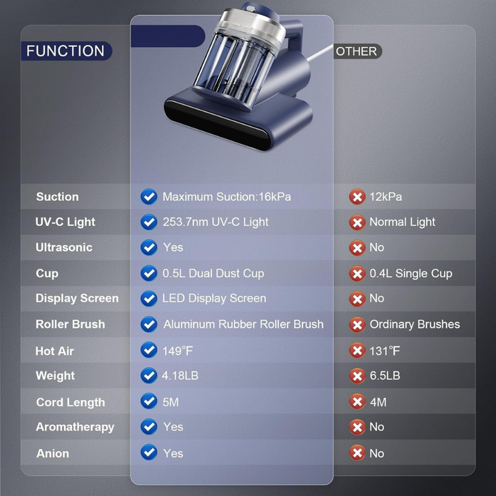 PureBreathe Storm — Free your home from dust and allergies for heavenly nights | Kalsten