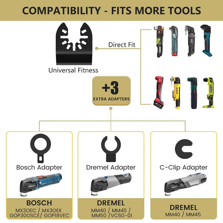 Oscillation blades set made of high-carbon steel | Kalsten