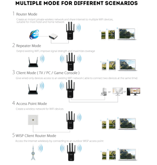 Wi-Fi Range Extender (Repeater / Extender) 300Mbps - 2.4 GHz | Kalsten