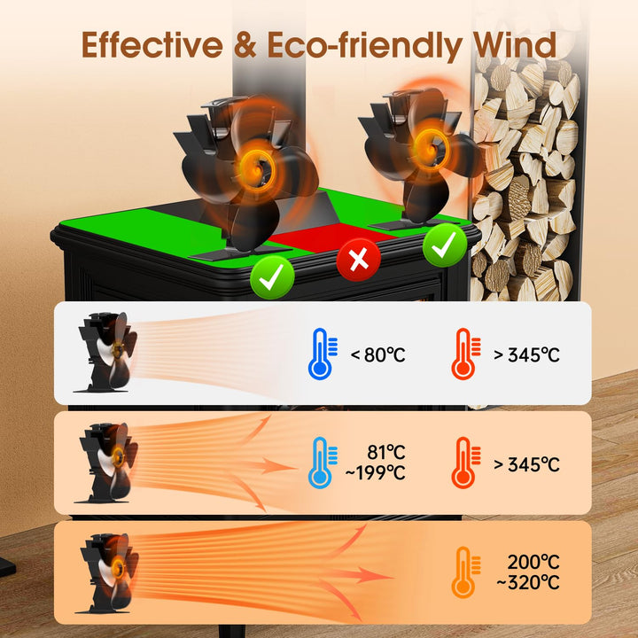 Kalsten | 4-Blade Stove and Fireplace Fan for Wood/Fireplace