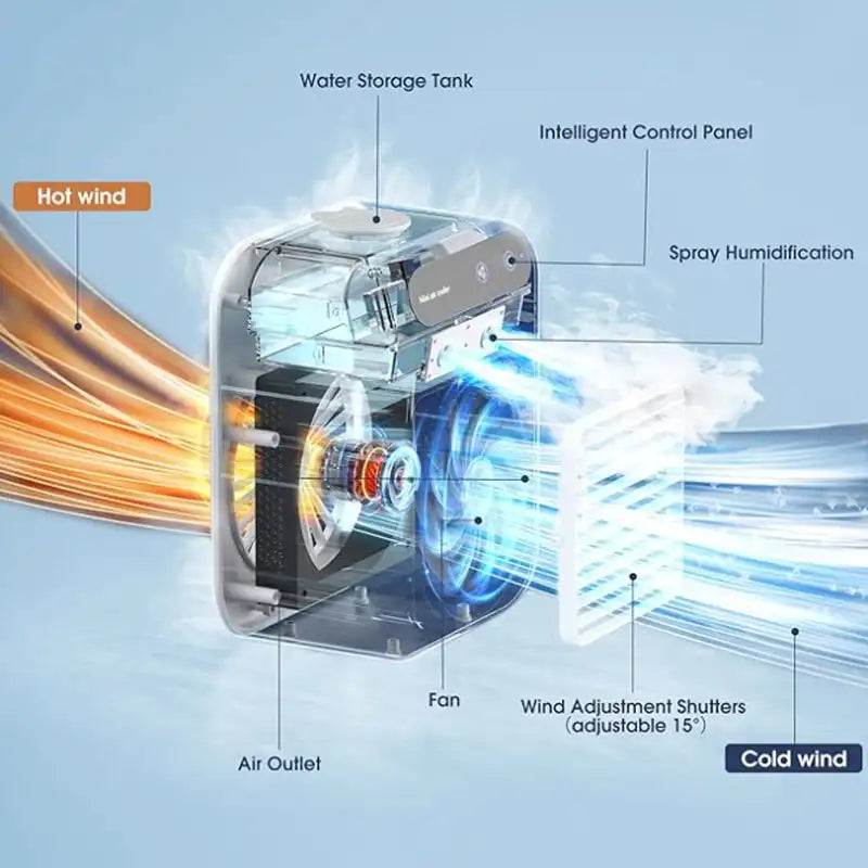 Compact Portable Air Conditioner Fan with USB Charging | Kalsten