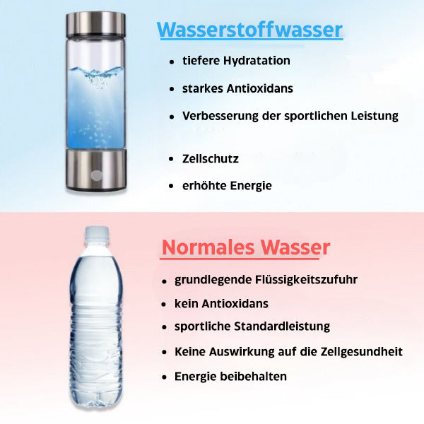 Skanto | Hydrogen Water Bottle