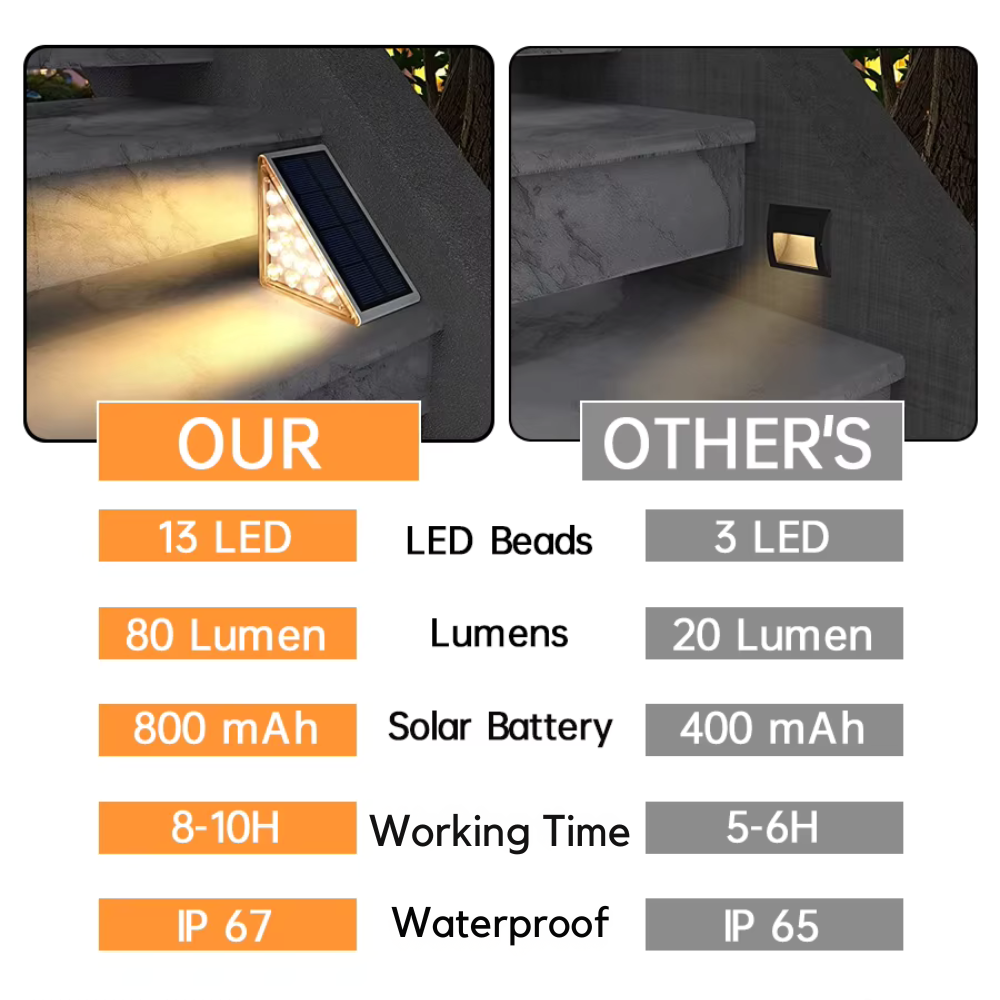 EcoBright Solar LED Stair Lights