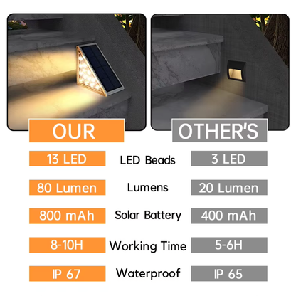 EcoBright Solar LED Stair Lights