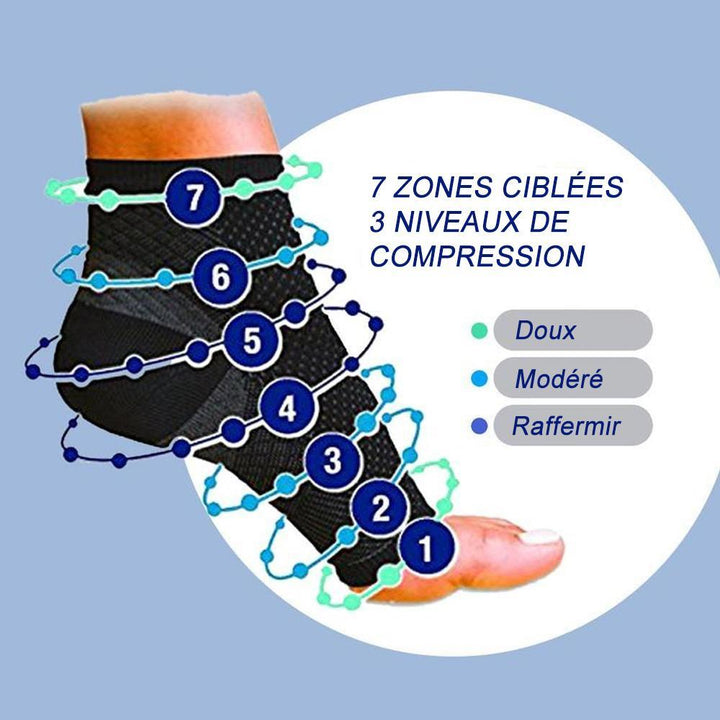 Set of 2 Anti-fatigue Compression Socks | Kalsten