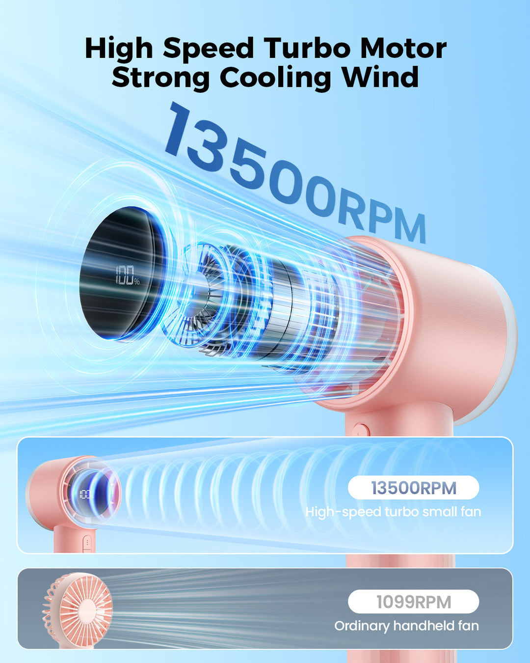 Portable High Speed Handheld Turbo Fan with LED Display | Kalsten