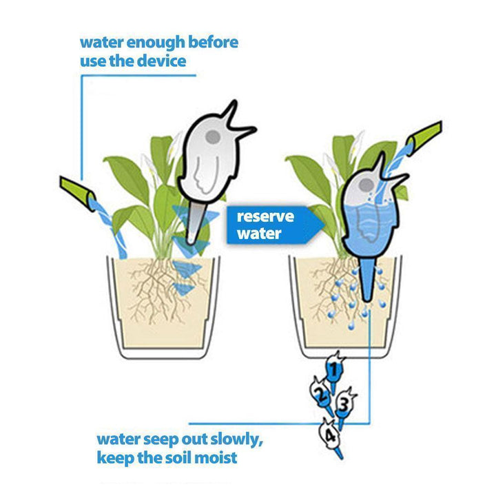 Automatic small bird watering device | Kalsten