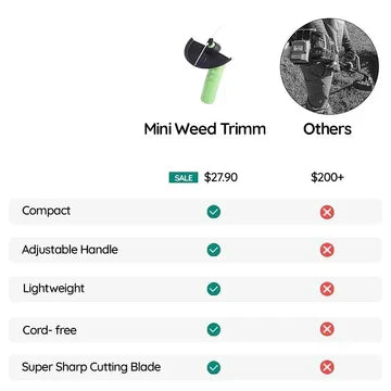 Kalsten | Weed Wacker Cordless Mini Weed Trimmer