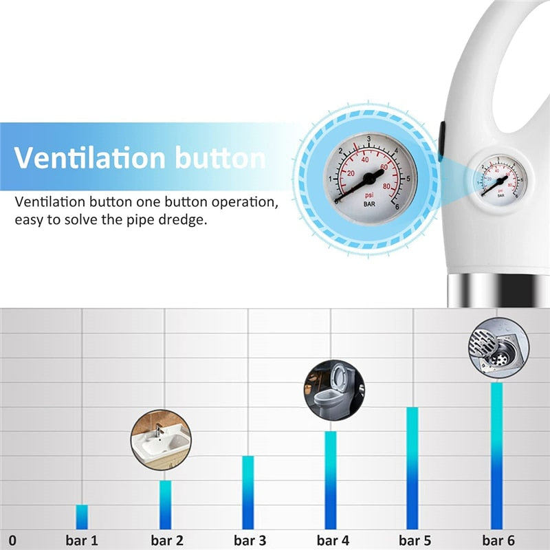 DrainBlast Drain Cleaner with Pneumatic Pressure | Kalsten