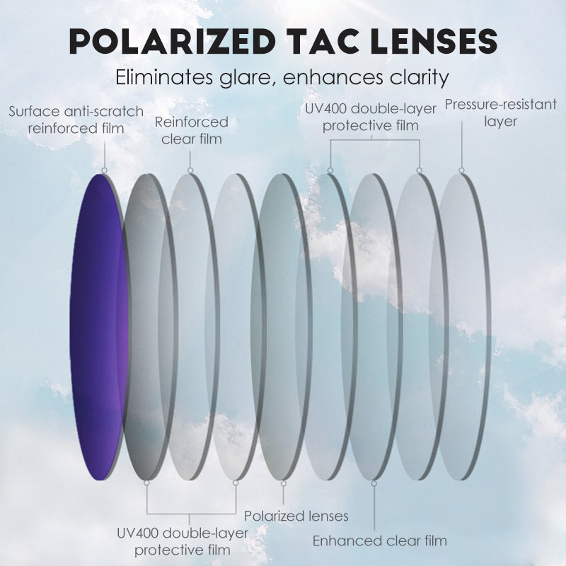 LuminaShield — Finally see without glare and enjoy every sun carefree | Kalsten
