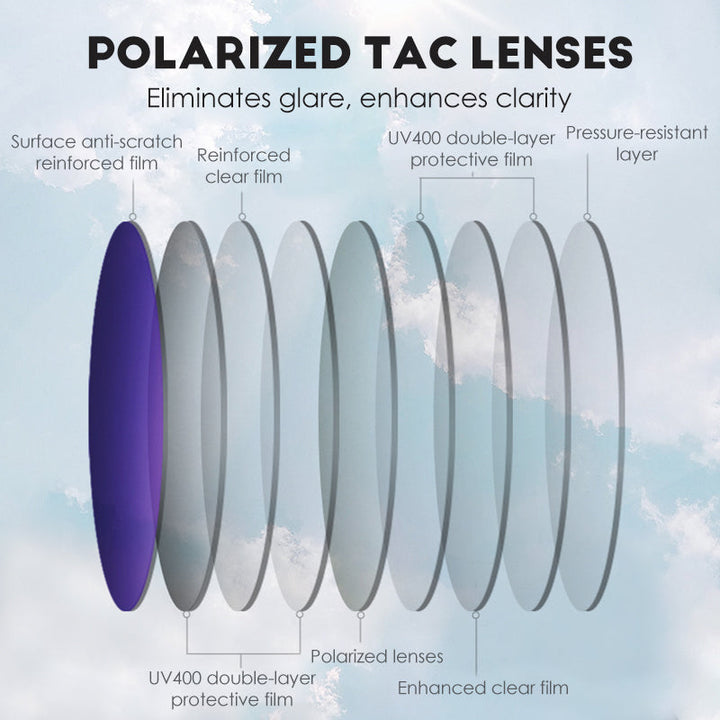 LuminaShield — Finally see without glare and enjoy every sun carefree | Kalsten