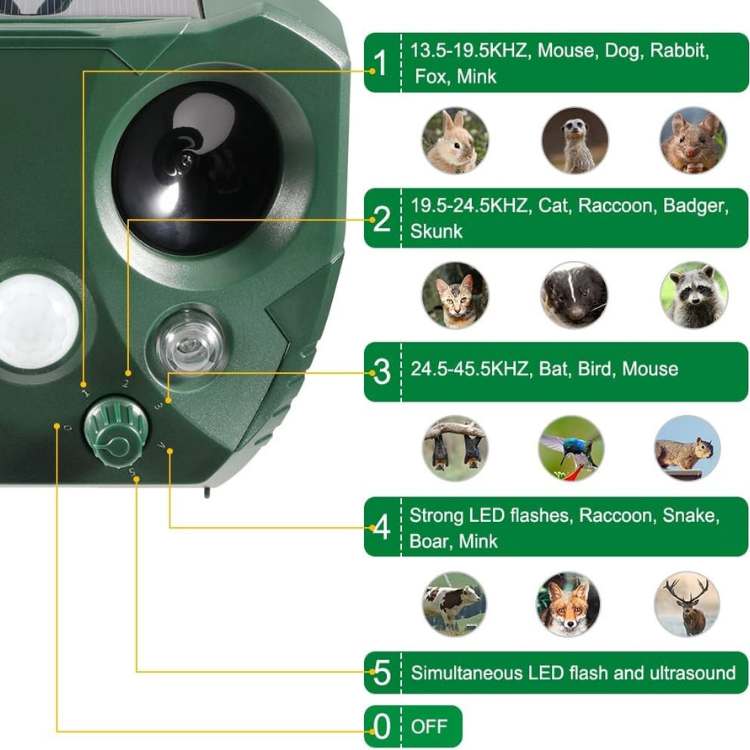 Kalsten | Ultrasonic Bird & Pest Repeller Device - Effective Pest Control for Gardens, Yards & Outdoor Spaces