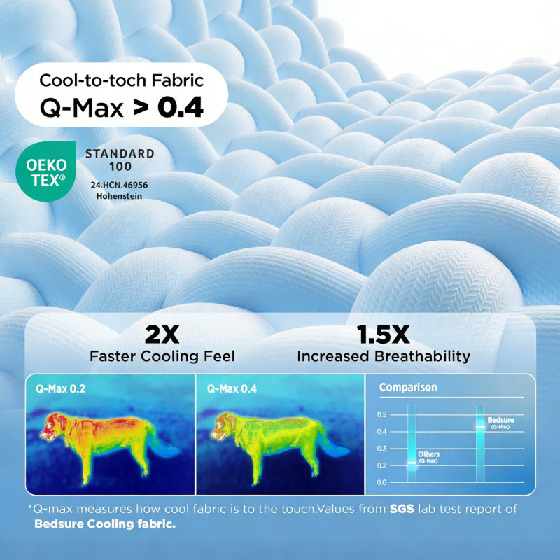 Extra Large Cooling Dog Mat Pad | Kalsten