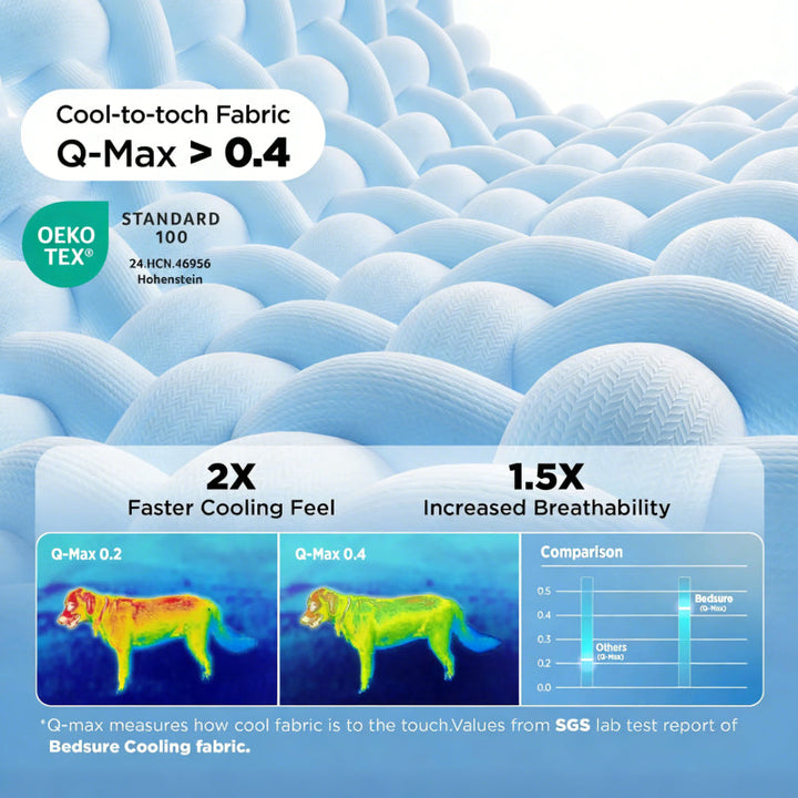 Extra Large Cooling Dog Mat Pad | Kalsten