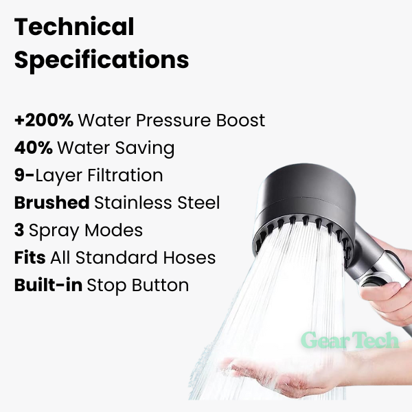 Kalsten | PowerFlow™ High Pressure Showerhead | Powerful Showerhead for Maximum Water Pressure