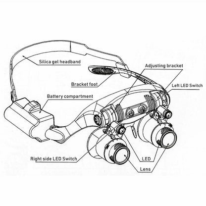 Skanto | Adjustable Headband Magnifier with LED Light and 8 Lenses – Perfect for Jewelry, Watch Repair & Engraving