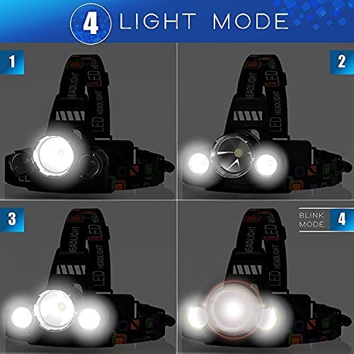 High-Power Rechargeable LED Headlamp