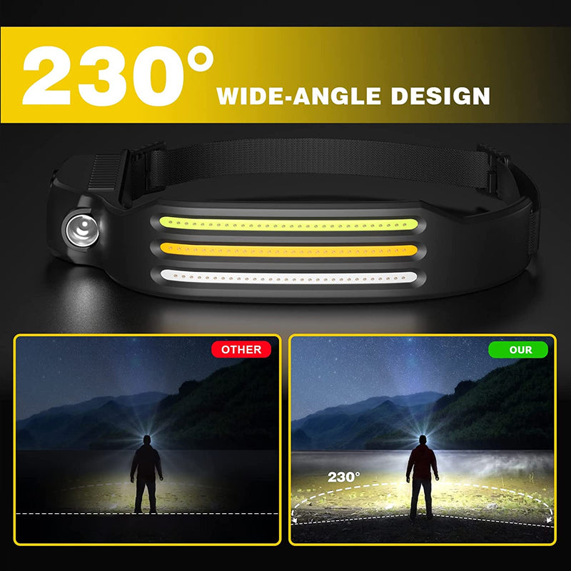 USB Rechargeable Powerful LED Headlamp