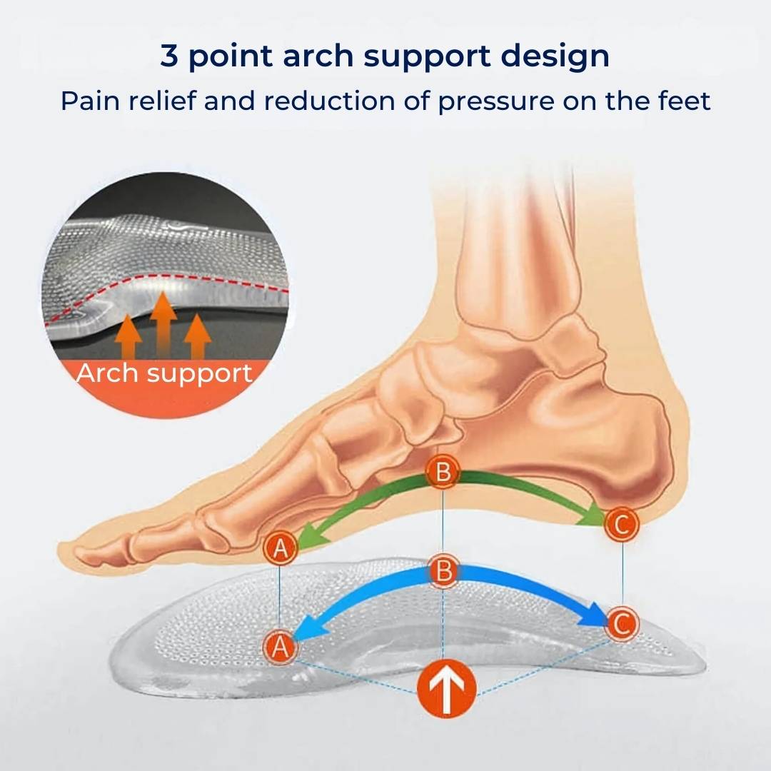 ComfortStep Gel Arch Support Insoles | Relieve Foot Pain - Reduce Fatigue - Improve Posture - Shock Absorbing Insoles Kalsten