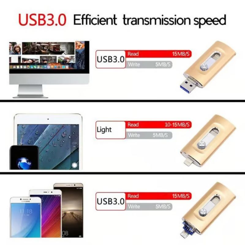 Skanto | 3-in-1 High Capacity USB Flash Drive for Phone and Computer