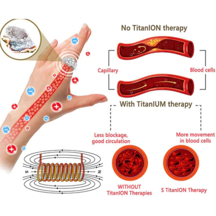 Kalsten | Magnetic Moissanite Lymphatic Drainage Ring