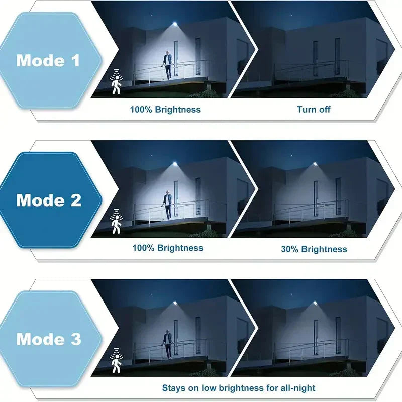 Kalsten | 5000LM Solar Floodlight Twilight to Dawn, Solar Powered Outdoor Lights with Security Motion Sensor