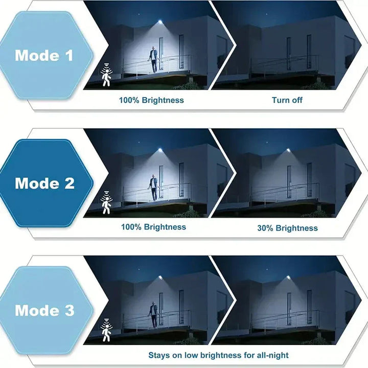 Kalsten | 5000LM Solar Floodlight Twilight to Dawn, Solar Powered Outdoor Lights with Security Motion Sensor