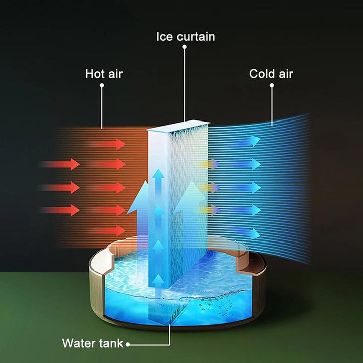 Lucky Cat Water Cooling Fan | Kalsten