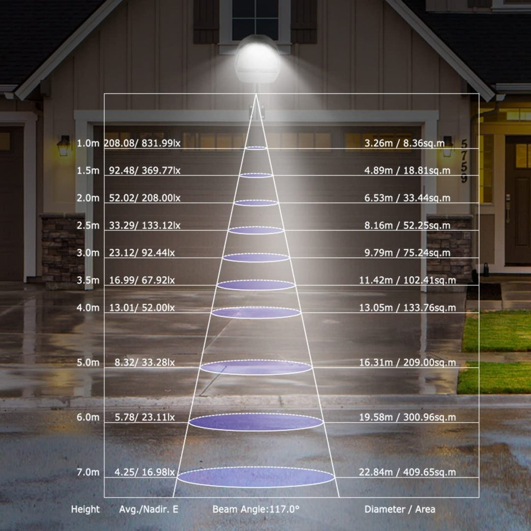 Outdoor LED Wall Light with Sensor