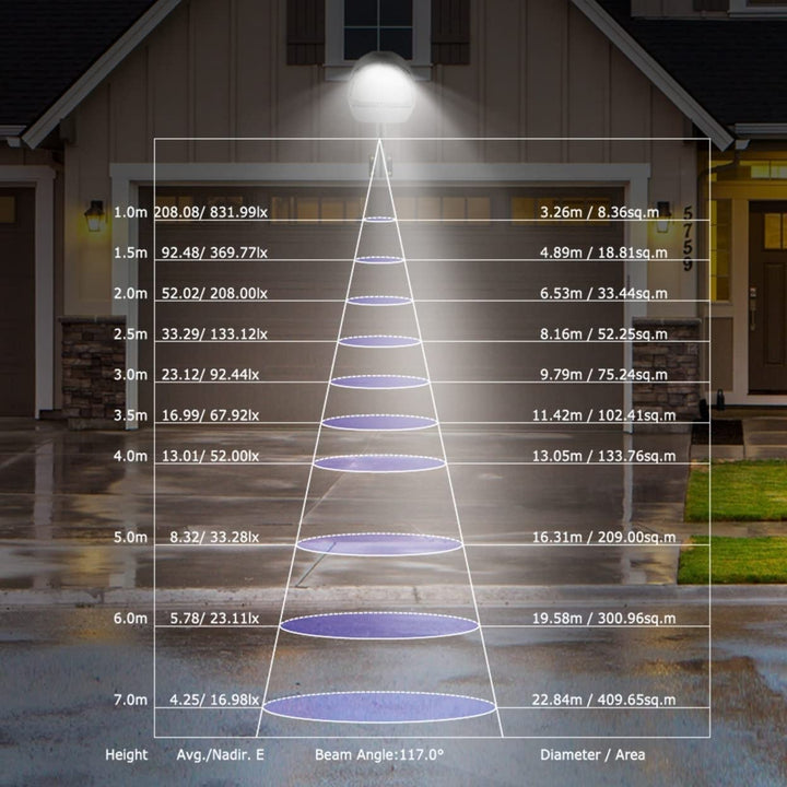 Outdoor LED Wall Light with Sensor