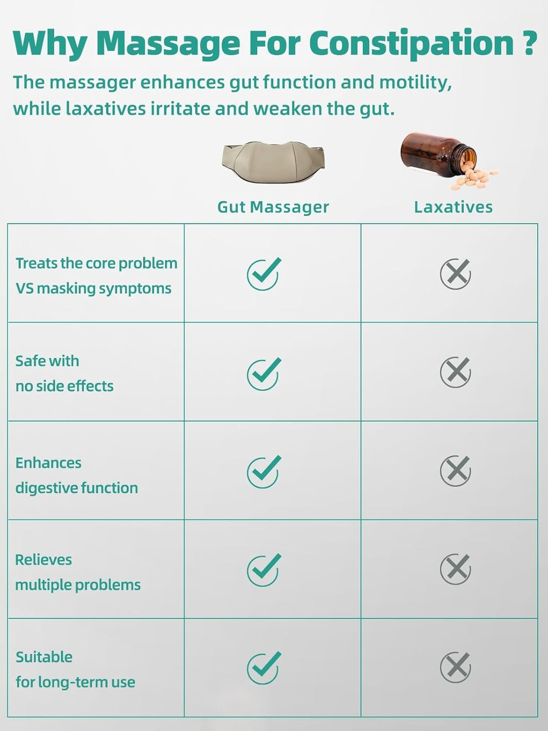 Kalsten | Stomach Massager For Constipation