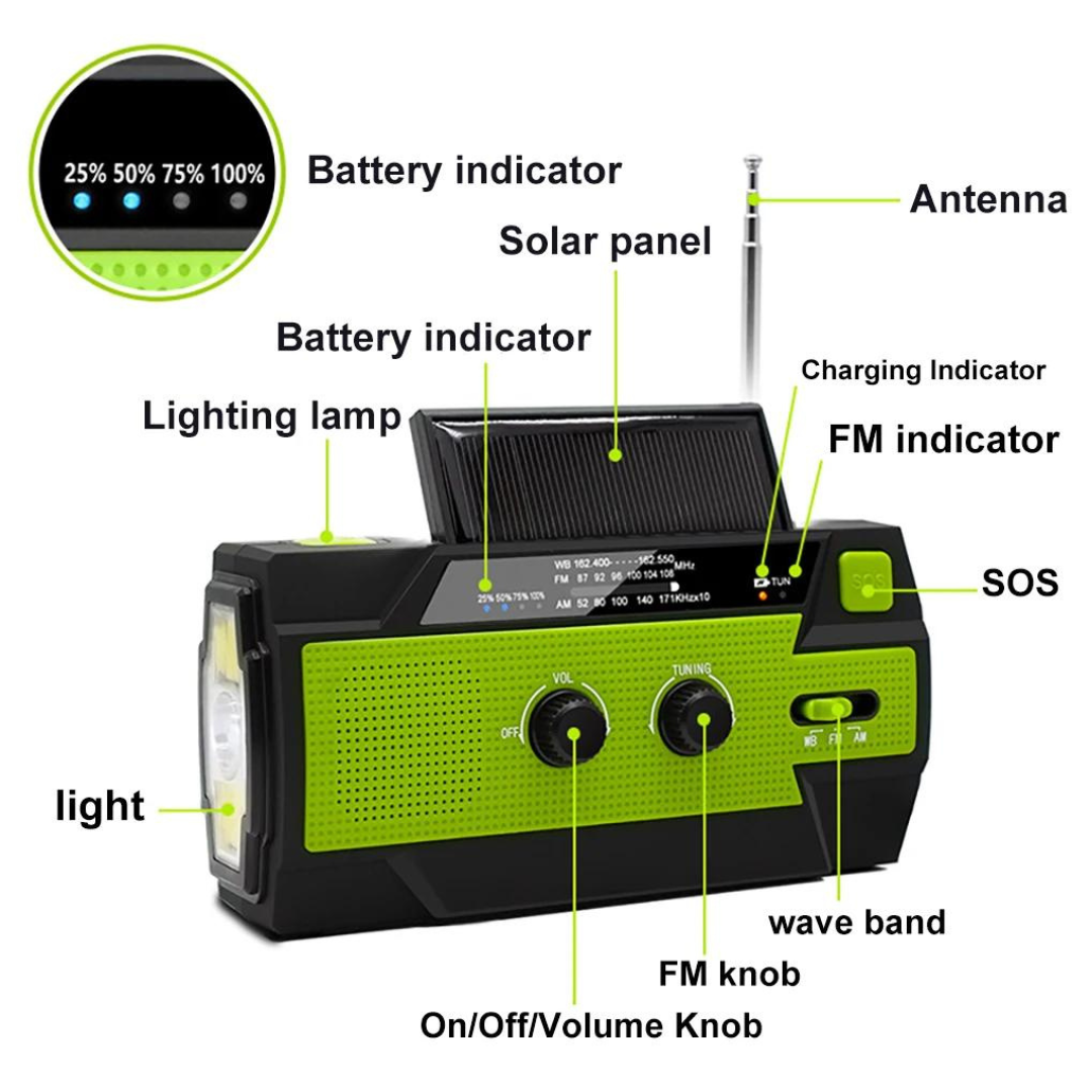 SecurePulse — Your life-saving energy source for any emergency | Kalsten