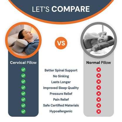 Skanto | Ergonomic Cervical Pillow | Memory Foam, Neck Support & Ideal for Peaceful Sleep