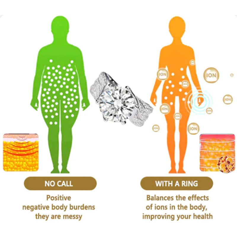 Kalsten | Magnetic Moissanite Lymphatic Drainage Ring